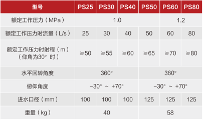 PS系列消防水炮