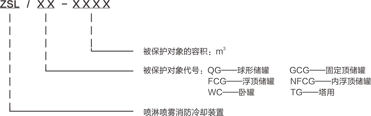 型号